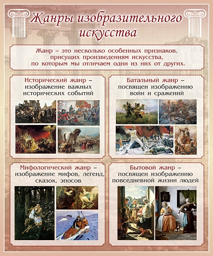 Стенд "Жанры изобразительного искусства" 2 часть арт. ШК-0947