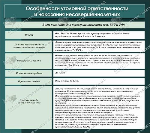 Стенд "Особенности уголовной ответственности и наказания несовершеннолетних" арт. ВУ-0513