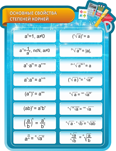 Стенд "Основные свойства степеней корней", резной арт. ШК-1371