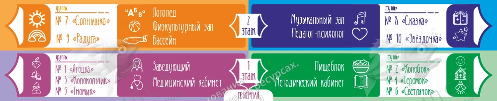 Стенд "Навигация". Дизайн по вашим материалам арт. ДДС-08197