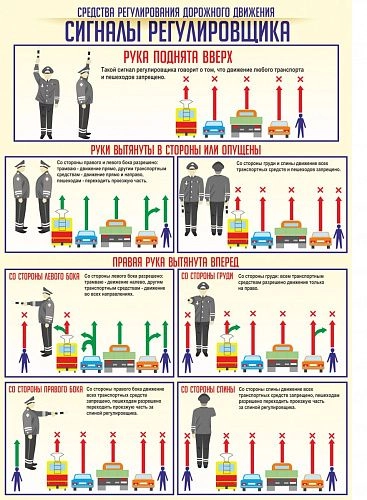 Стенд "Сигналы регулировщика" арт. ШК-3514