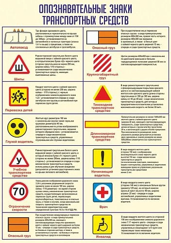 Стенд "Опознавательные знаки" арт. ШК-3506