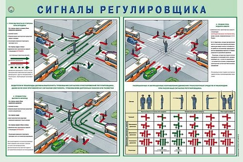 Стенд "Сигналы регулировщика" 1x0.75 арт. ПО-0012
