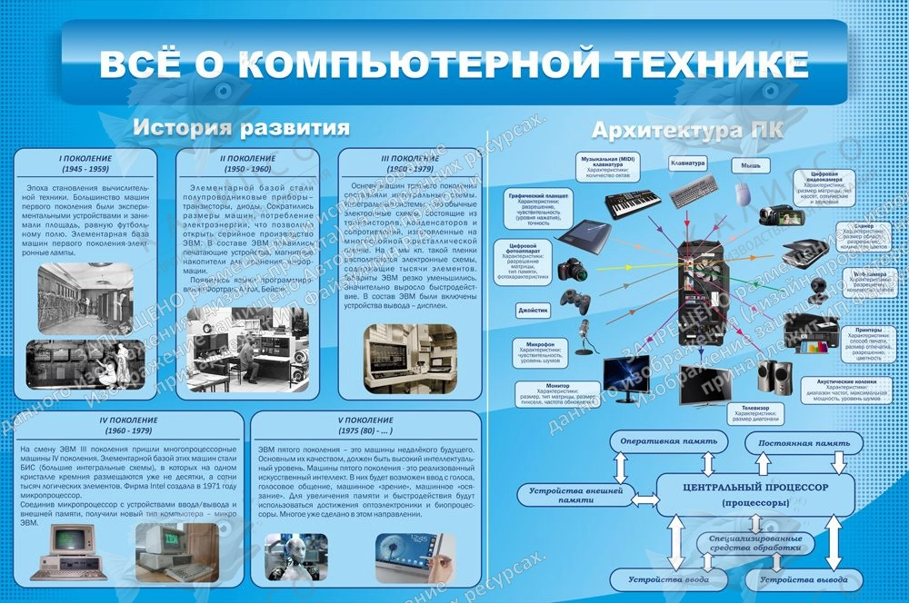 Стенд "Все о компьютерной технике" арт. ШК-1007