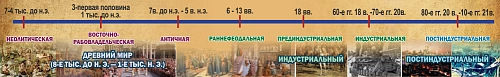 Стенд "Линия времени" арт. ШК-1123