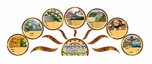 Комплект стендов "Курай Башкортостан!" арт. ШК-02189