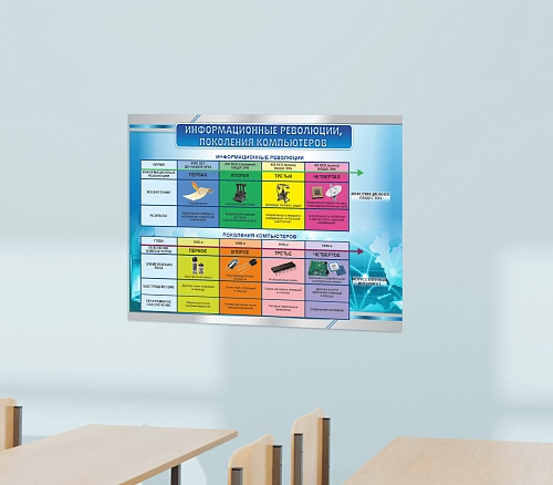 Стенд "Информационные революции" арт. ШК-4363
