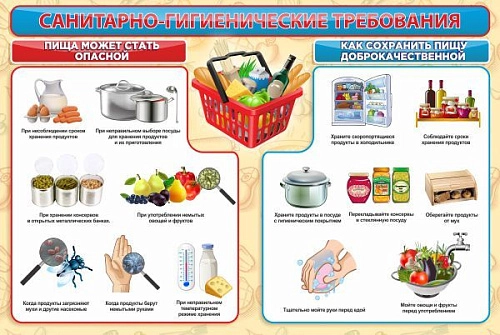 Стенд "Санитарно-гигиенические требования" 0.9x0.6 арт. ШК-3026