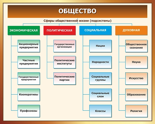 Стенд "Общество" арт. ШК-3771