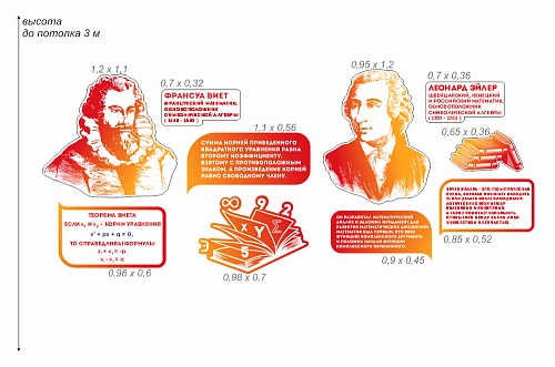 Комплект для оформления кабинета математики_часть 2 арт. ШК-3893