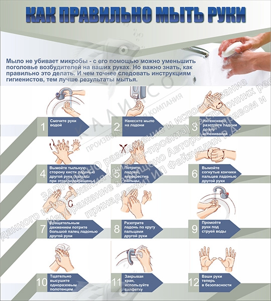 Стенд "Как правильно мыть руки" арт. ШК-2719