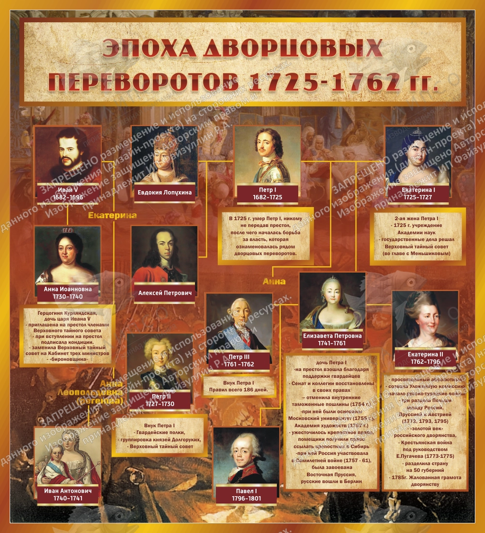Стенд "Эпоха дворцовых переворотов" арт. ШК-1136