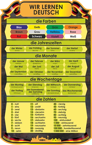 Стенд "Изучаем немецкий", резной арт. ШК-1514