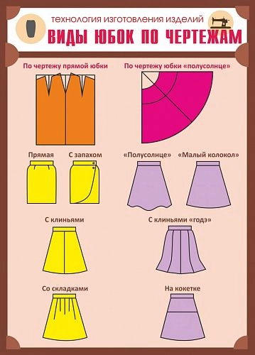 Стенд "Виды юбок по чертежам" арт. ШК-1932