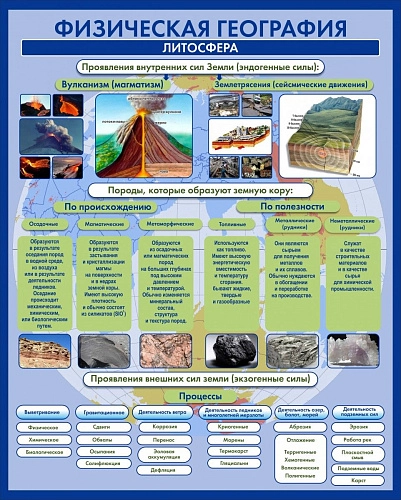 Стенд "Физическая география Литосфера" арт. ШК-0838