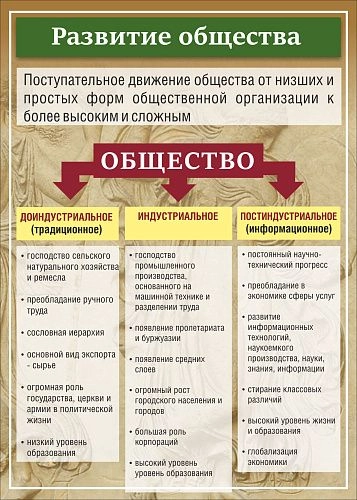 Стенд "Развитие общества" арт. ВУ-0506