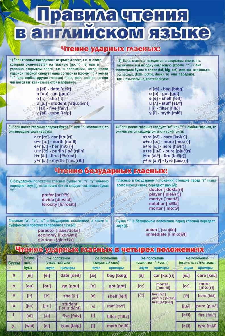 Стенд "Правила чтения в английском языке" арт. ШК-0526