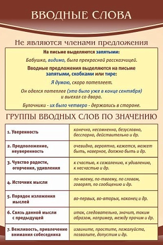 Стенд "Вводные слова" арт. ШК-1717