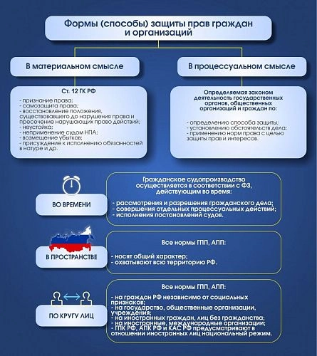 Стенд "Защита прав граждан" арт. ВУ-0315