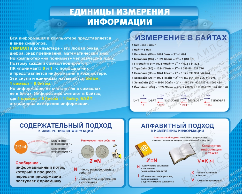 Стенд "Единицы измерения информации" арт. ШК-1025