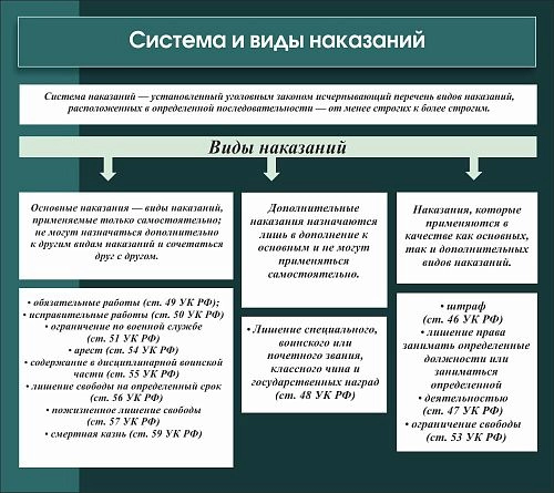 Стенд "Система и виды наказаний" 0.9х0.8 арт. ВУ-0510