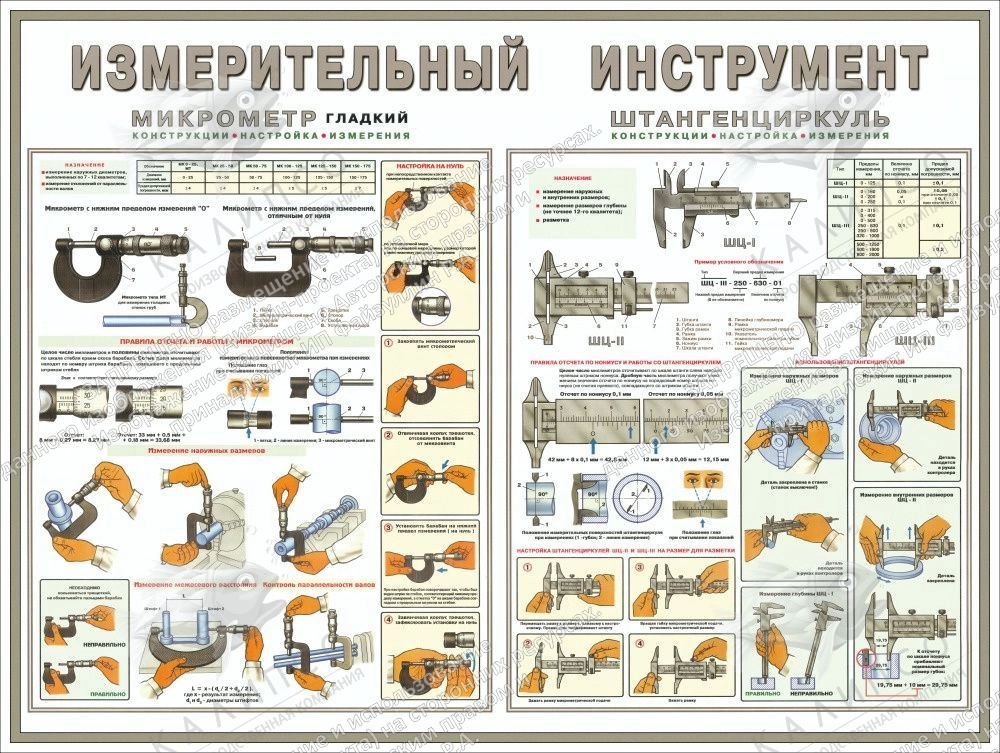 Стенд "Измерительный инструмент" арт. ПО-0033
