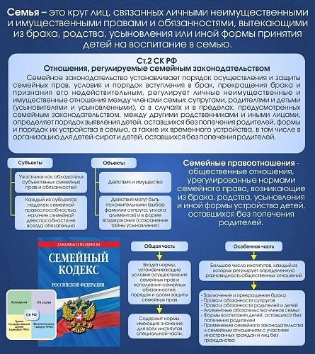 Стенд "Семейный кодекс" арт. ВУ-0318