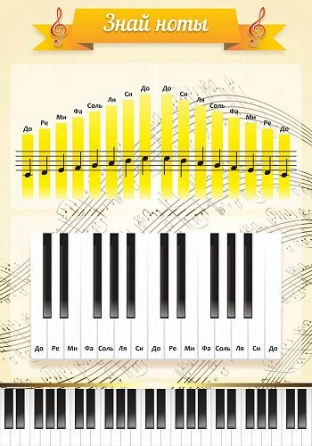 Стенд "Знай ноты" 0.7х1 арт. МШ-0116