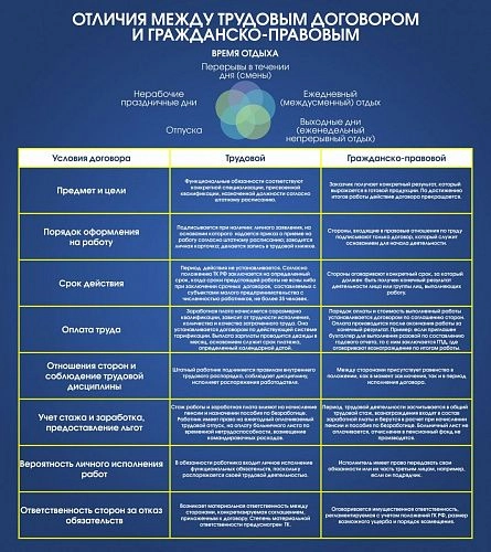 Стенд "Труд" арт. ВУ-0320