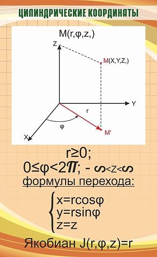 Стенд "Цилиндрические координаты" арт. ВУ-0007