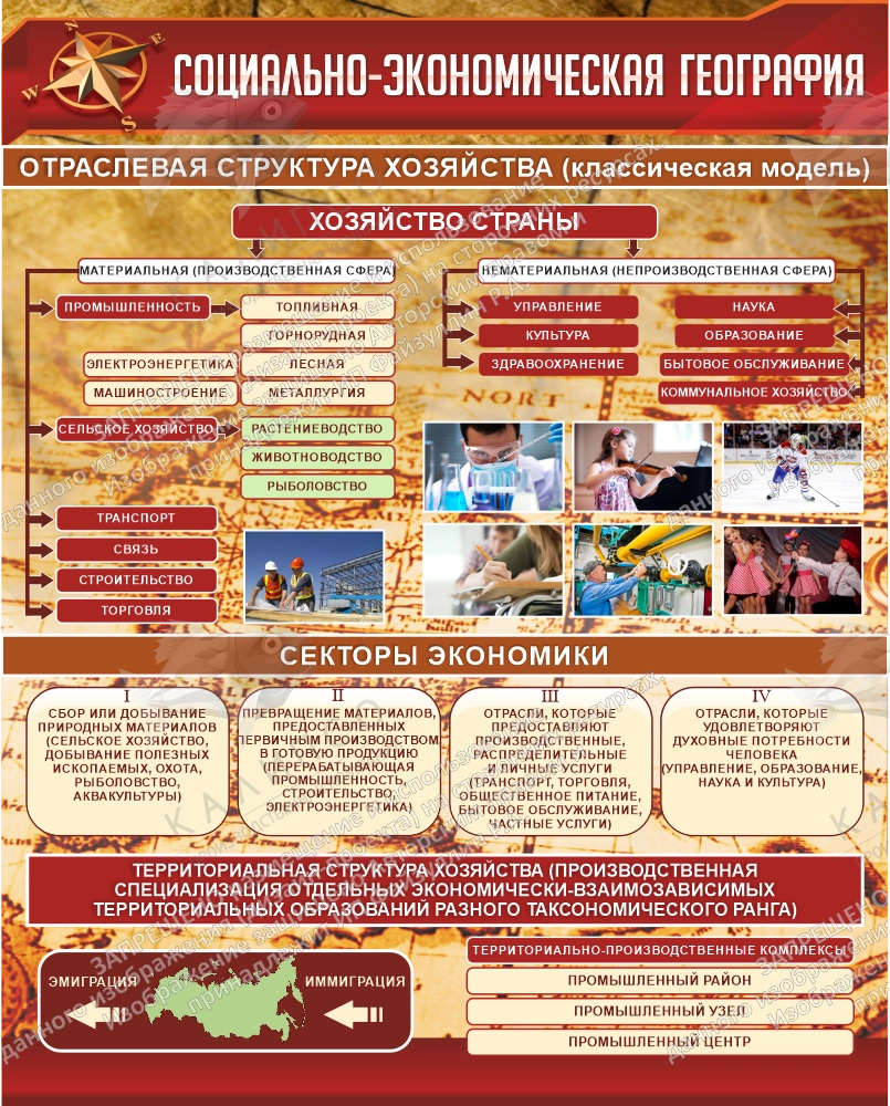 Стенд "Социально-экономическая география Отраслевая структура хозяйства" арт. ШК-0831