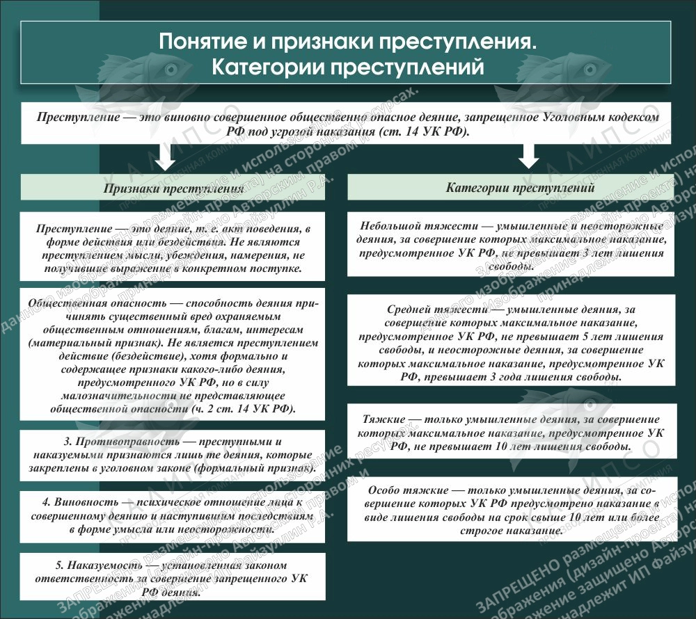 Стенд "Понятие и признаки преступления Категории преступлений" арт. ВУ-0515