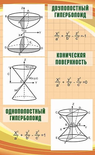 Стенд "Двуполостный гиперболоид" арт. ВУ-0002