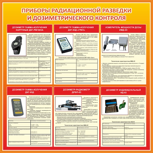 Стенд "Приборы радиационной разведки и дозиметрического контроля" арт. ПО-0108