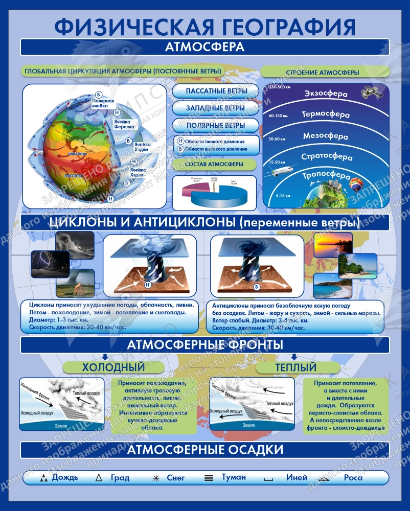 Стенд "Физическая география Атмосфера" арт. ШК-0835