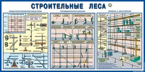 Стенд "Строительные леса" арт. ПО-0026