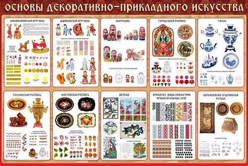 Стенд "Основы декоративно-прикладного искусства" арт. ШК-0939