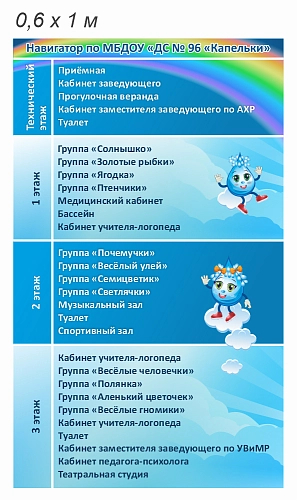 Стенд "Навигация". Дизайн по вашим материалам арт. ДДС-08199