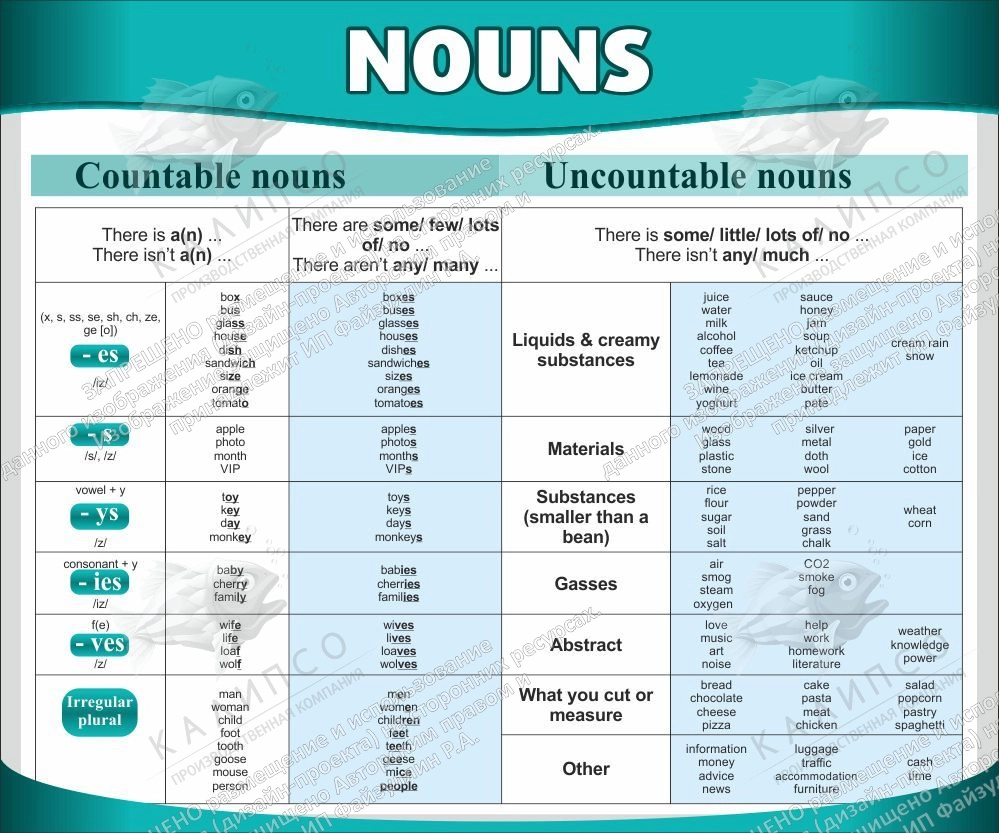 Стенд "Существительные" арт. ШК-0582