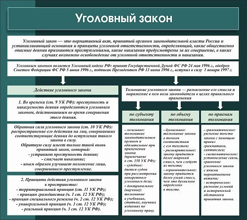 Стенд "Уголовный закон" арт. ВУ-0512
