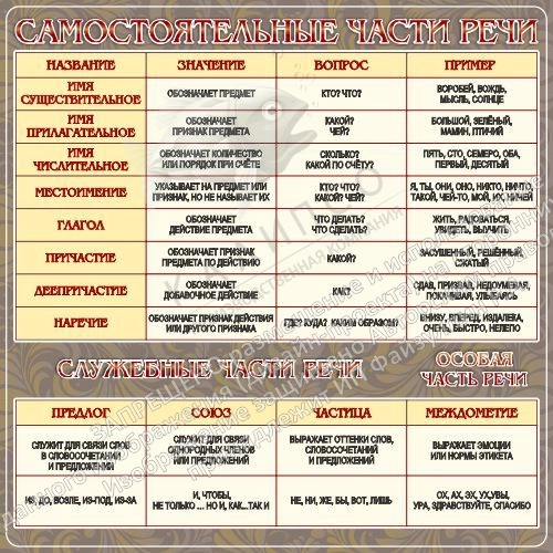 Стенд "Самостоятельные части речи" 1х1 арт. ШК-1755