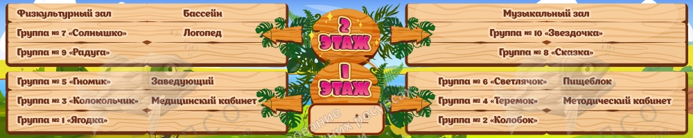 Стенд "Навигация". Дизайн по вашим материалам арт. ДДС-08198