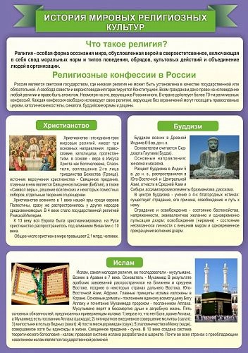 Стенд "История Мировых религий" арт. ШК-1106