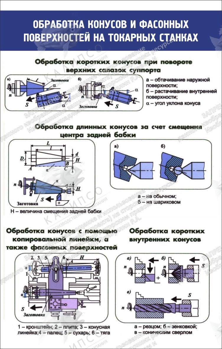 Стенд "Обработка конусов и фасонных поверхностей" 0.7x1.1 арт. ВУ-0105