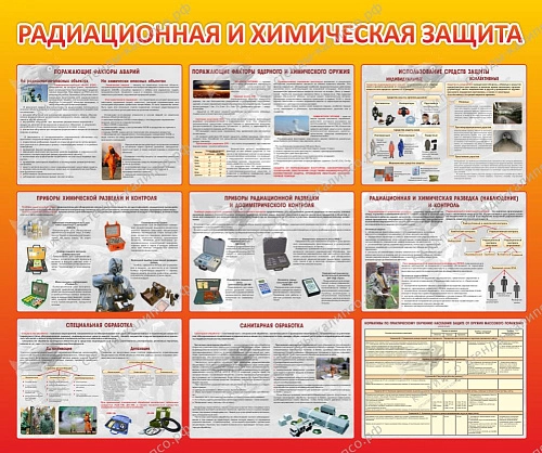 Стенд "Радиационная и химическая защита" арт. ПО-0101