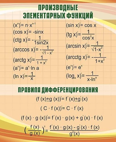 Стенд "Производные элементарных функций" арт. ВУ-0004
