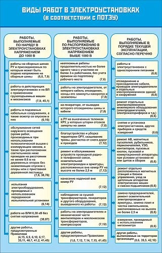 Стенд "Виды работ в электроустановках" арт. ПО-0089