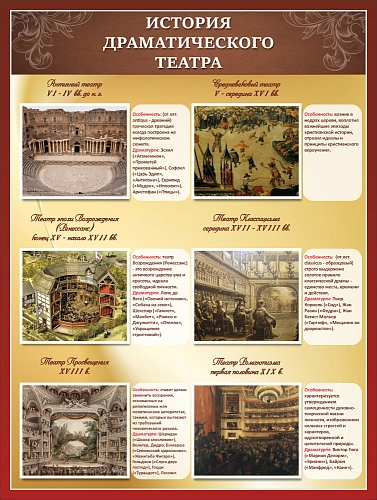 Стенд "История драматического театра" арт. ШК-3778