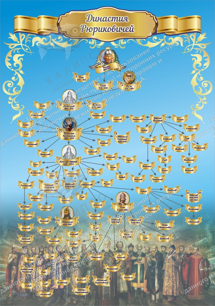 Стенд "Династия Рюриковичей" №1 арт. ШК-1150