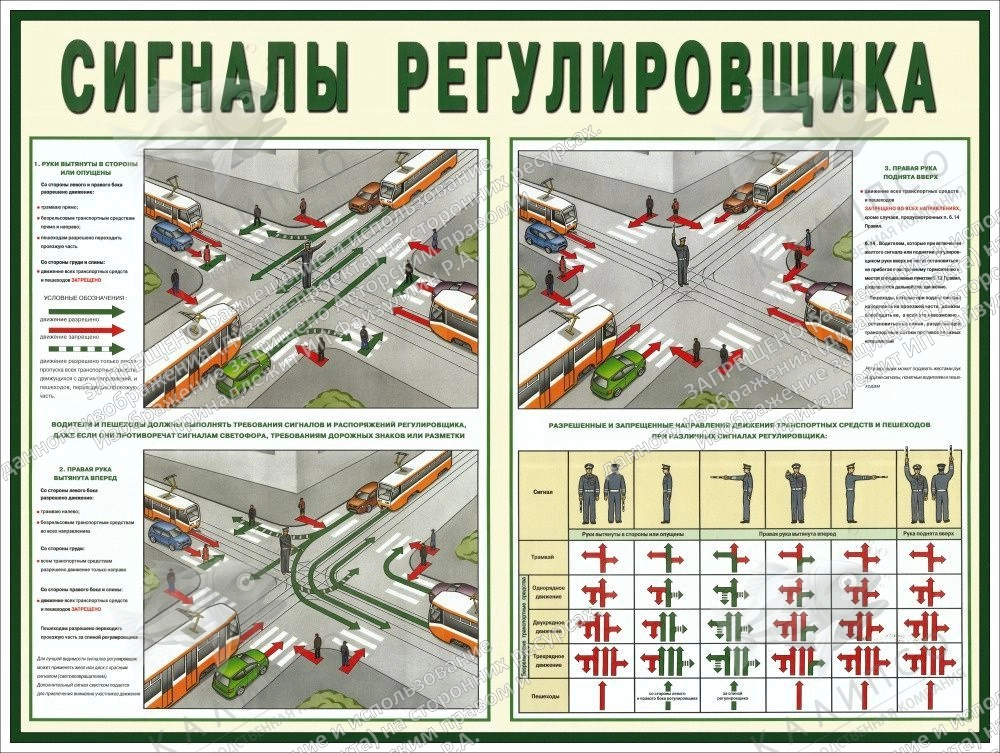 Стенд "Сигналы регулировщика" 1x0.75 арт. ПО-0012